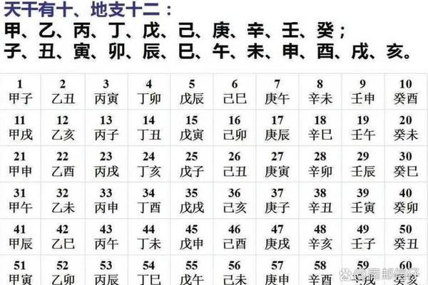 天干地支重要年运-八字天干地支哪个重要