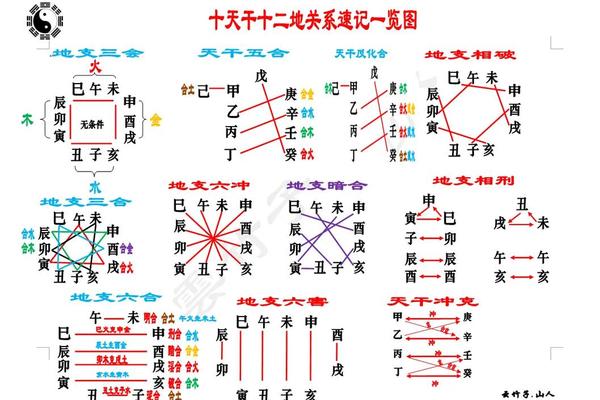 天干地支的组合排序—天干地支组合为什么不是120