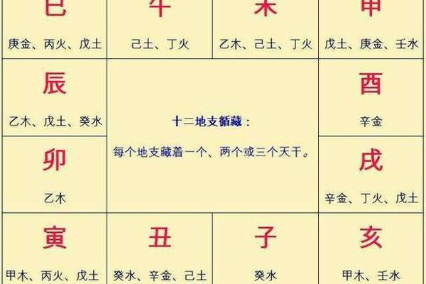 风水八字天干地支详解_什么叫天干地支