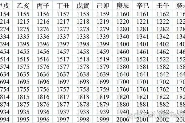 利用天干地支查找年份;万年历年份属相查询