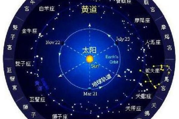 宇宙天体和天干地支-宇宙最大天体排行榜