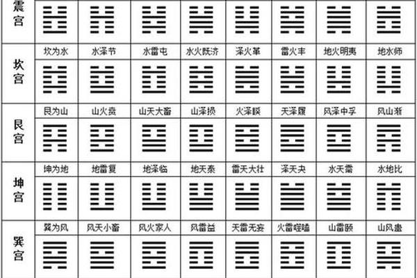 周易天干地支起卦—易经六爻占卜起卦方法