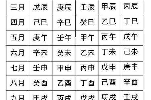万年 天干地支;万年历表查询表