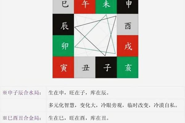 崔国文预测天干地支 十二地支排盘