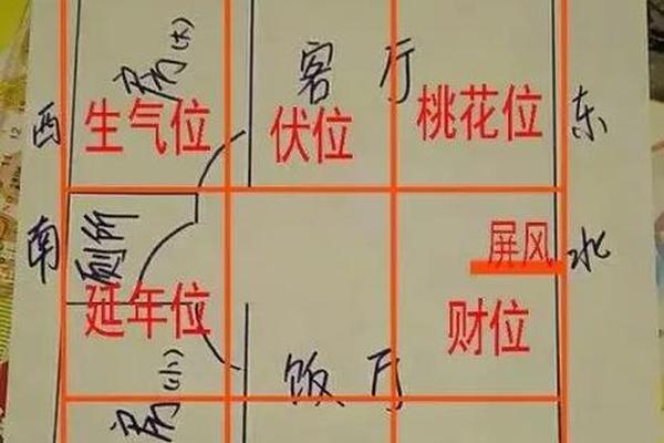 风水学之基础入门知识