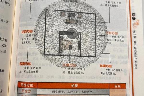 风水学自学入门第五讲