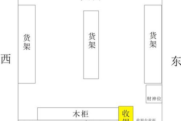 风水学收银台放在入门