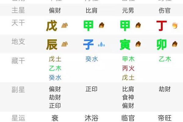 甲寅时天干地支—时柱为甲寅的命理