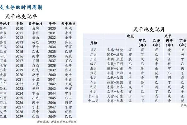 天干地支研报下载;带天干地支的万年历