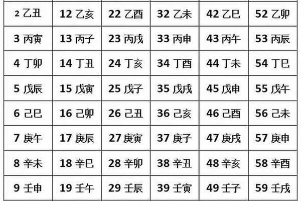 天干地支月日速算-2025年每日干支查询