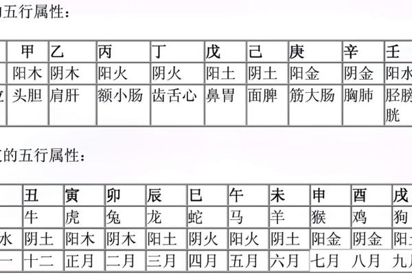 天河水天干地支 时辰配天干口诀