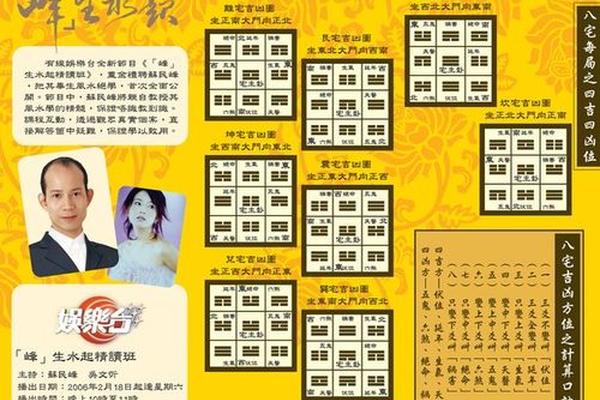 风水学入门大师视频全集