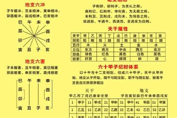 天干地支每个什么含义—天干地支的12个含义是什么