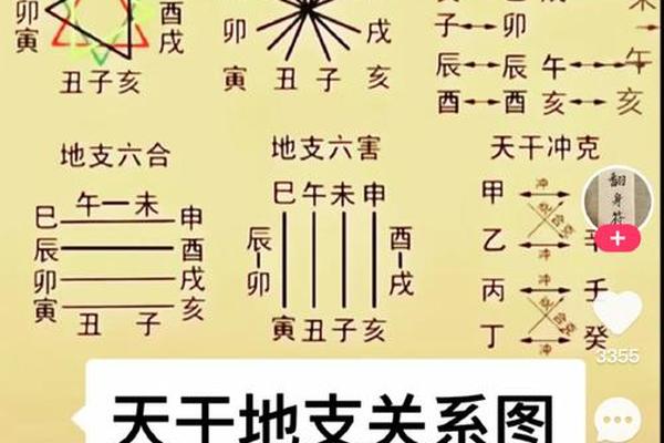 天干地支算卦方法_如何快速算天干地支