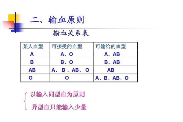 a血型输血原则(a型血输血用什么血型)