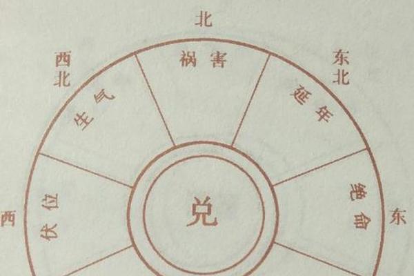 风水学的基础入门有哪些