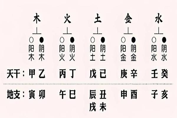 天干地支木刻—五行属木的天干地支