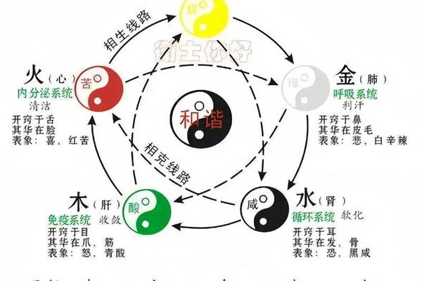 五行风水学入门基础讲解
