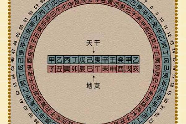 1531年的天干地支-天干地支纪年法