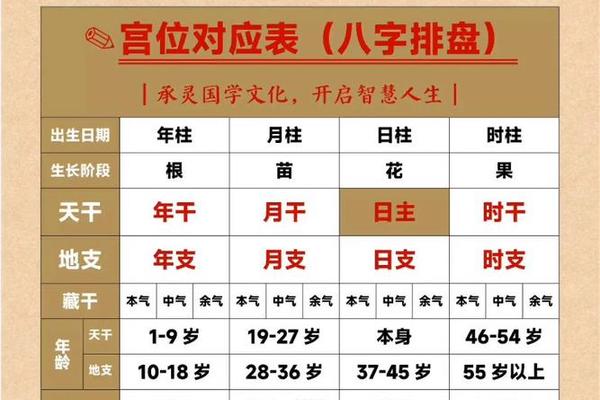 天干地支分析大盘(天干地支八字排盘)