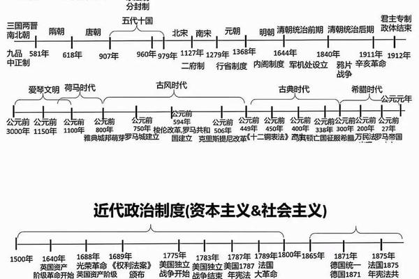 中考历史天干地支—中考历史开卷还是闭卷