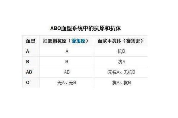A B O血型抗原属于-abo血型抗原的化学本质是