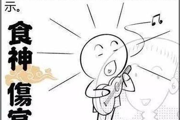 食伤的天干地支;怎么查自己的食伤