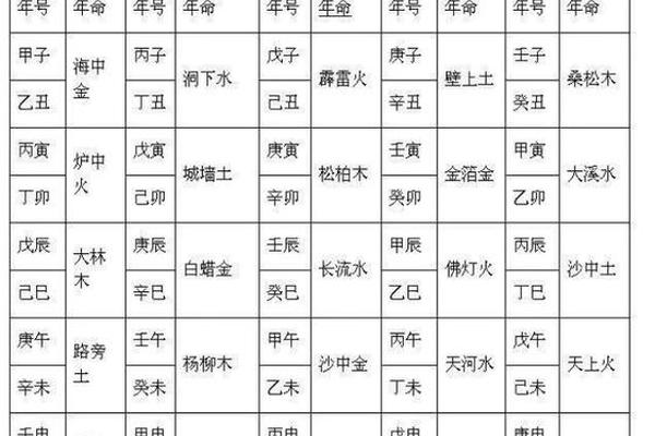 天干地支什么甲子_六十甲子干支顺序表