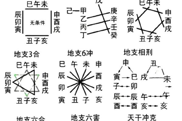天干地支共可以—天干地支关系一览图