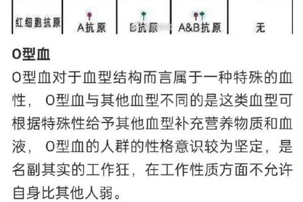 变异A血型 a型阳性血型的女人性格
