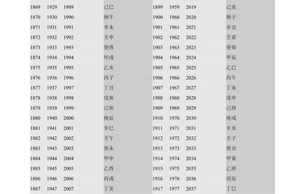 公元与天干地支转换_公元和干支纪年的换算