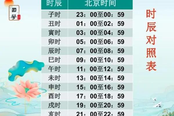 天干地支记时1980年_1980年7月天干地支