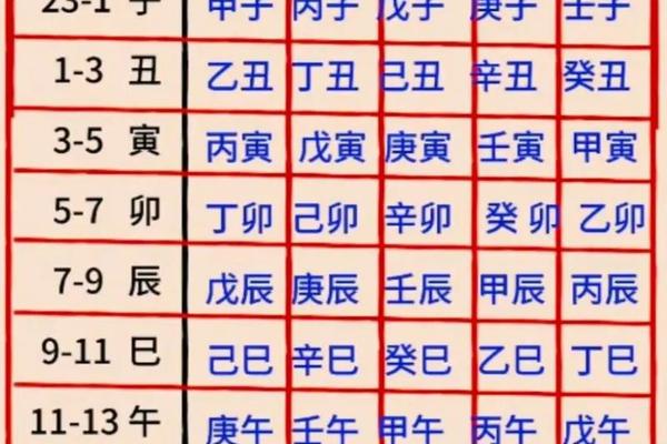 按天干地支入伏、入伏是怎么算的从哪一天开始