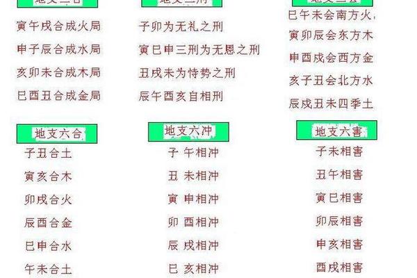 天干地支合化刑冲—十二地支刑冲合害一览表