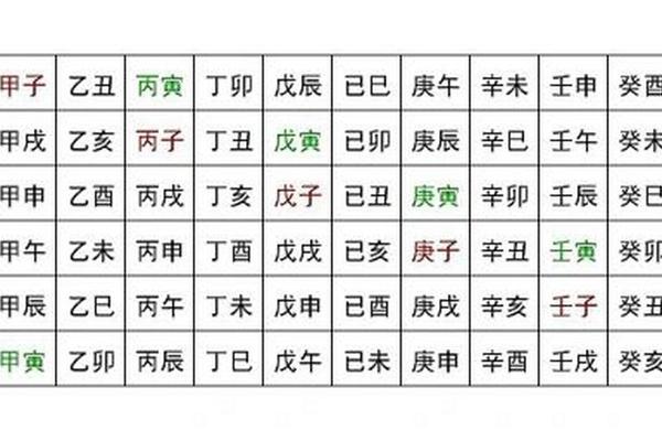 2018狗年天干地支,2019年天干地支是什么年,怎么算