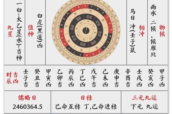 皇历天干地支—2025年每日干支查询