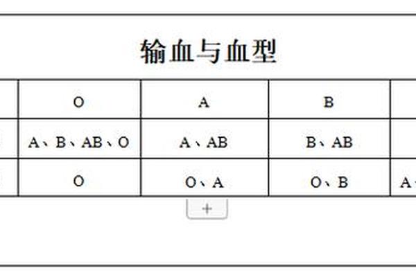 ab血型能输给a血型,ab血型的人输血要输什么