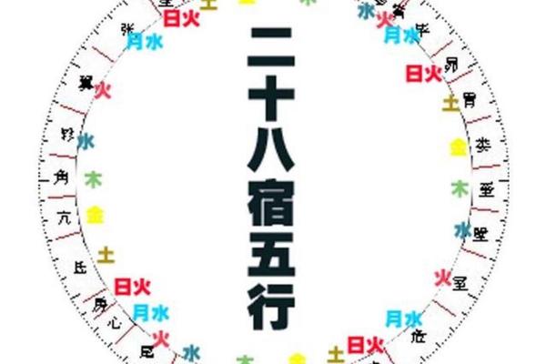 事业风水学入门知识大全