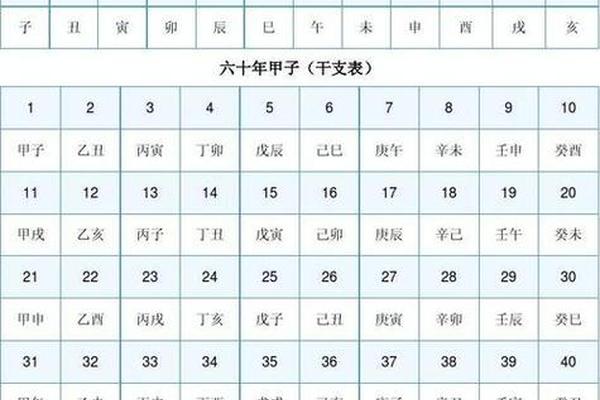 十九日天干地支-天干地支与年月日对照表时间