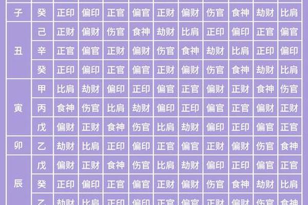 命理基础天干地支;八字命理入门