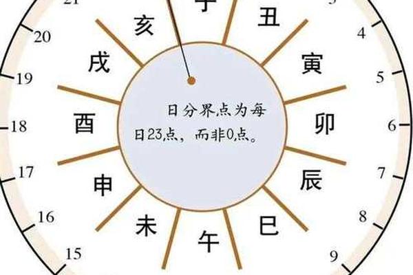 显示天干地支时钟 天干地支查询器