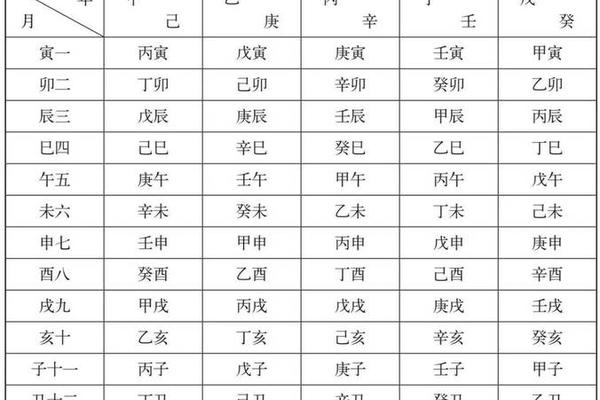 天干地支表农历(天干地支日期对照表)