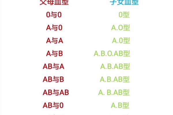 东京a血型;女儿一般遗传谁的血型 东京a血型;女儿一般遗传谁的血型