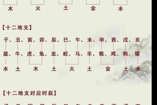 查天干地支时辰 时辰的天干地支属性查询表