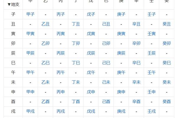 历法以天干地支_古代纪年法天干地支