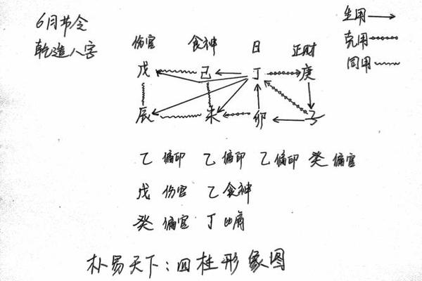 哪些天干地支暗合、天干地支暗合的好处
