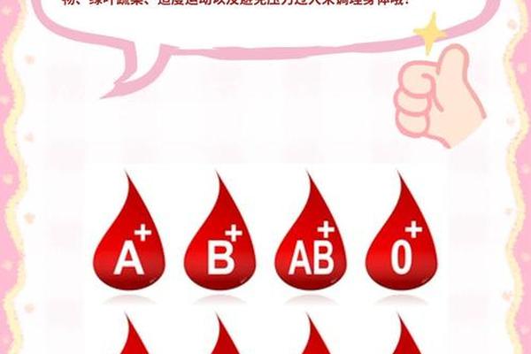 a与a型生出什么血型_为什么a型血是优秀血型