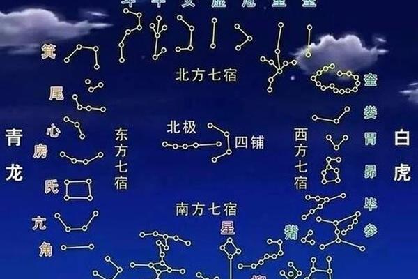 天干地支星宿—二十八星宿与十二地支对应
