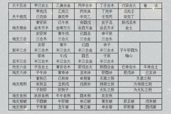 天干地支A股;天干地支名称