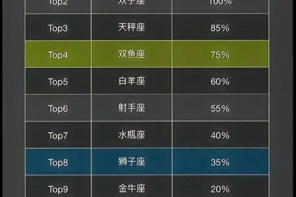 A血型磨蝎型(哪个血型的天蝎座最优秀)